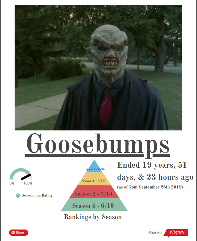 The Top 10 Goosebumps Episodes