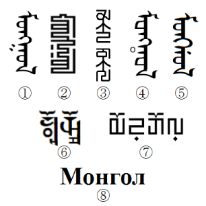 The Hardest Languages Ever: A List