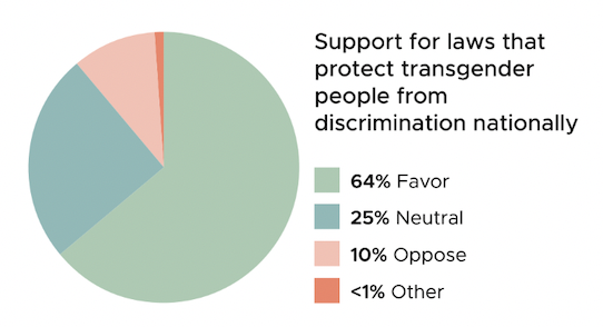 Missouri Legislators Must Stop Weaponizing Anti-Transgender Legislation for Their Own Political Gains