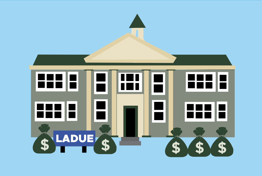 Budget Breakdown